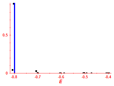 Strength function